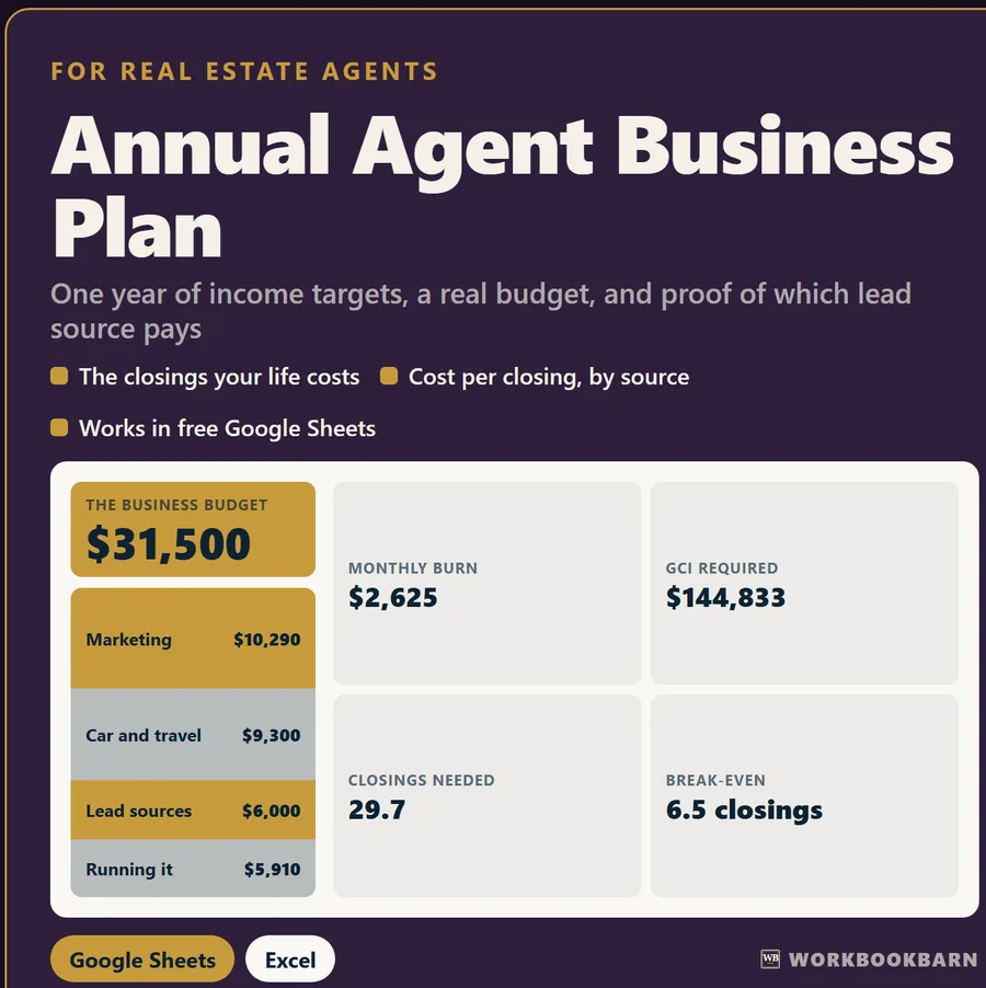 Annual Agent Business Plan cover