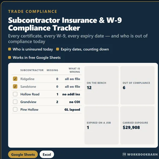 Subcontractor Insurance & W-9 Compliance Tracker cover