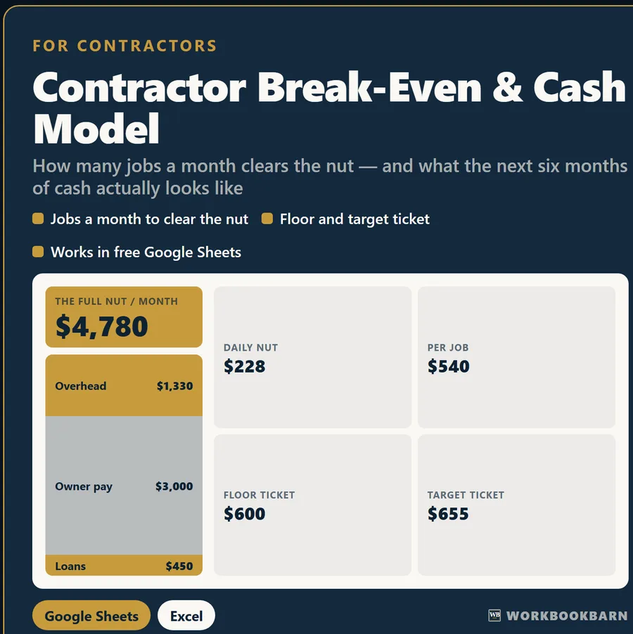 Contractor Break-Even & Cash Model cover