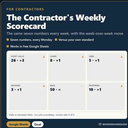 The Contractor’s Weekly Scorecard cover