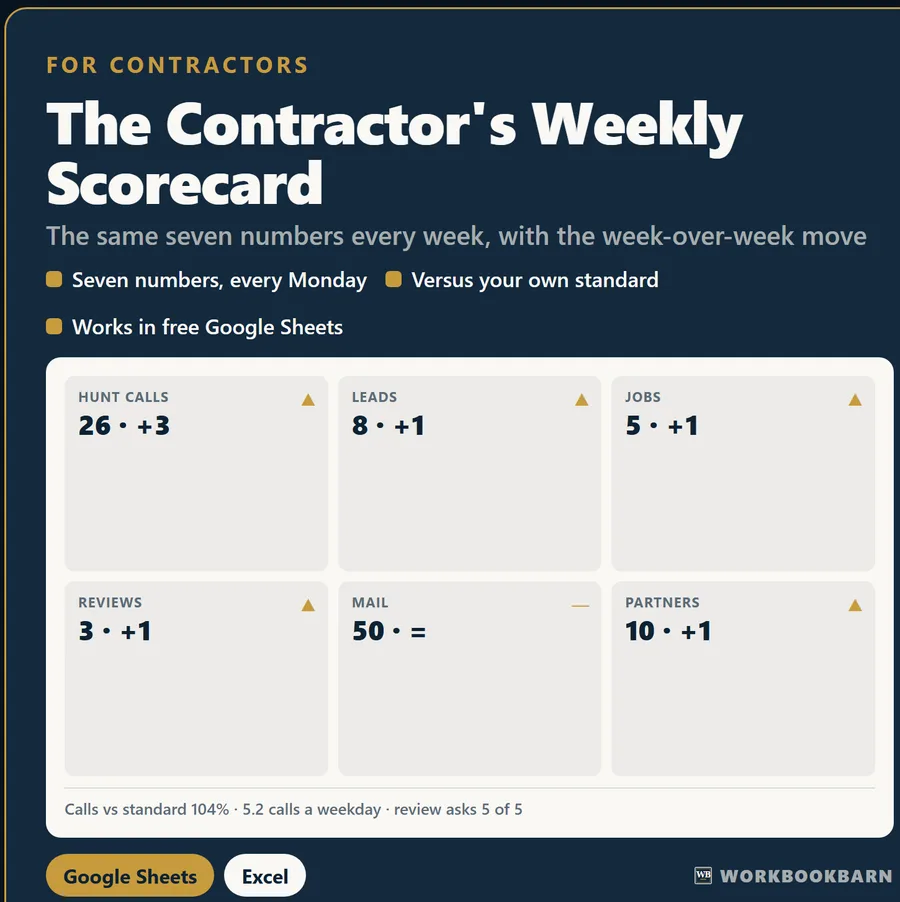 The Contractor’s Weekly Scorecard cover