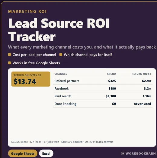 Lead Source ROI Tracker cover