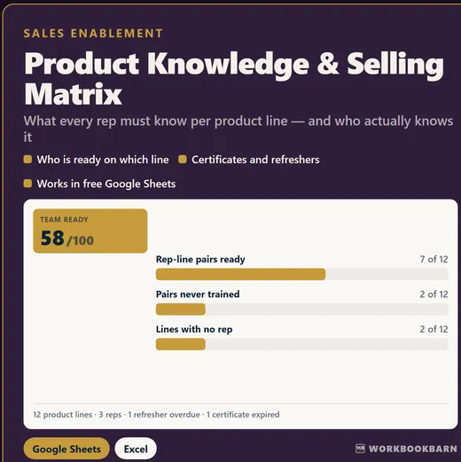 Product Knowledge & Selling Matrix cover