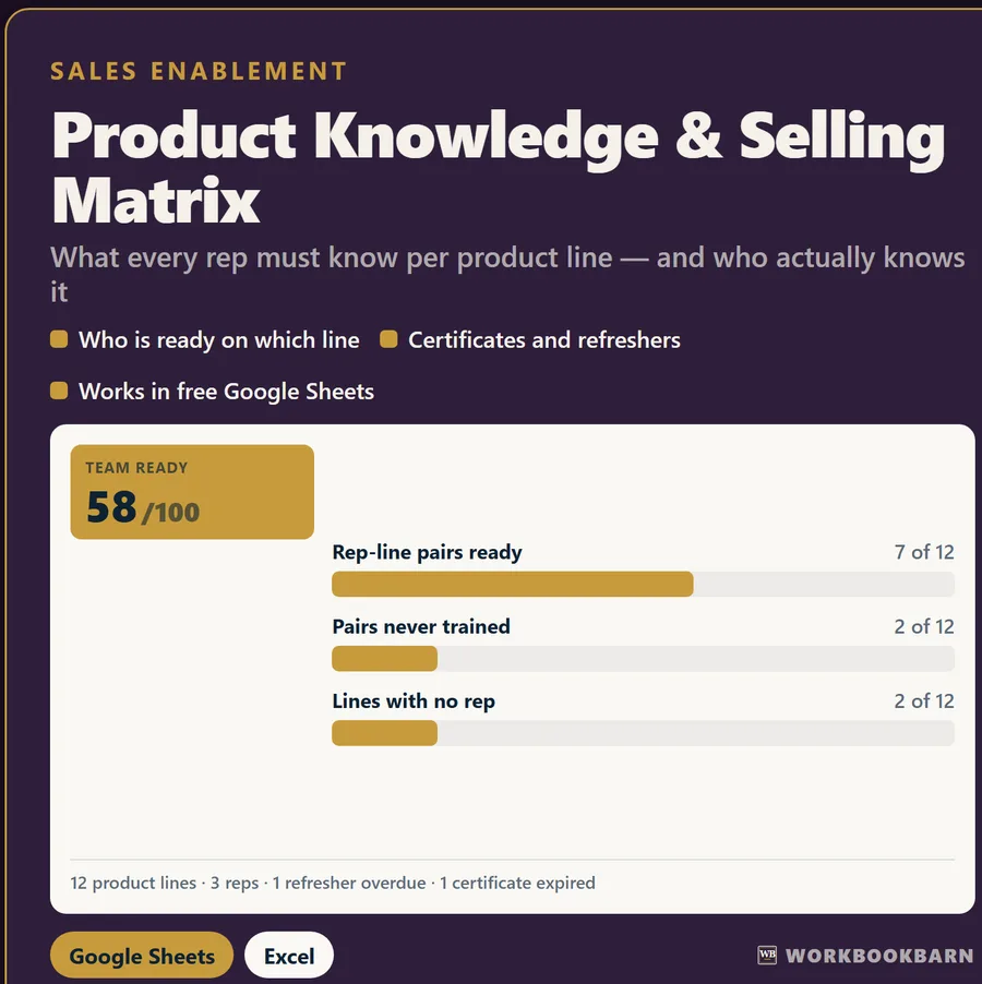Product Knowledge & Selling Matrix cover