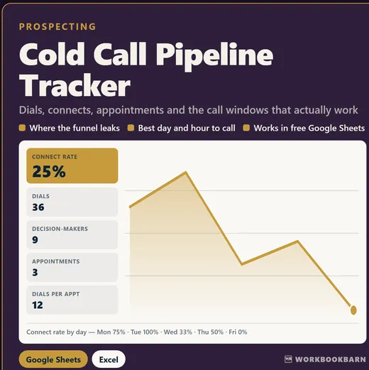 Cold Call Pipeline Tracker cover