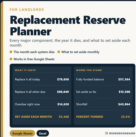 Replacement Reserve Planner cover