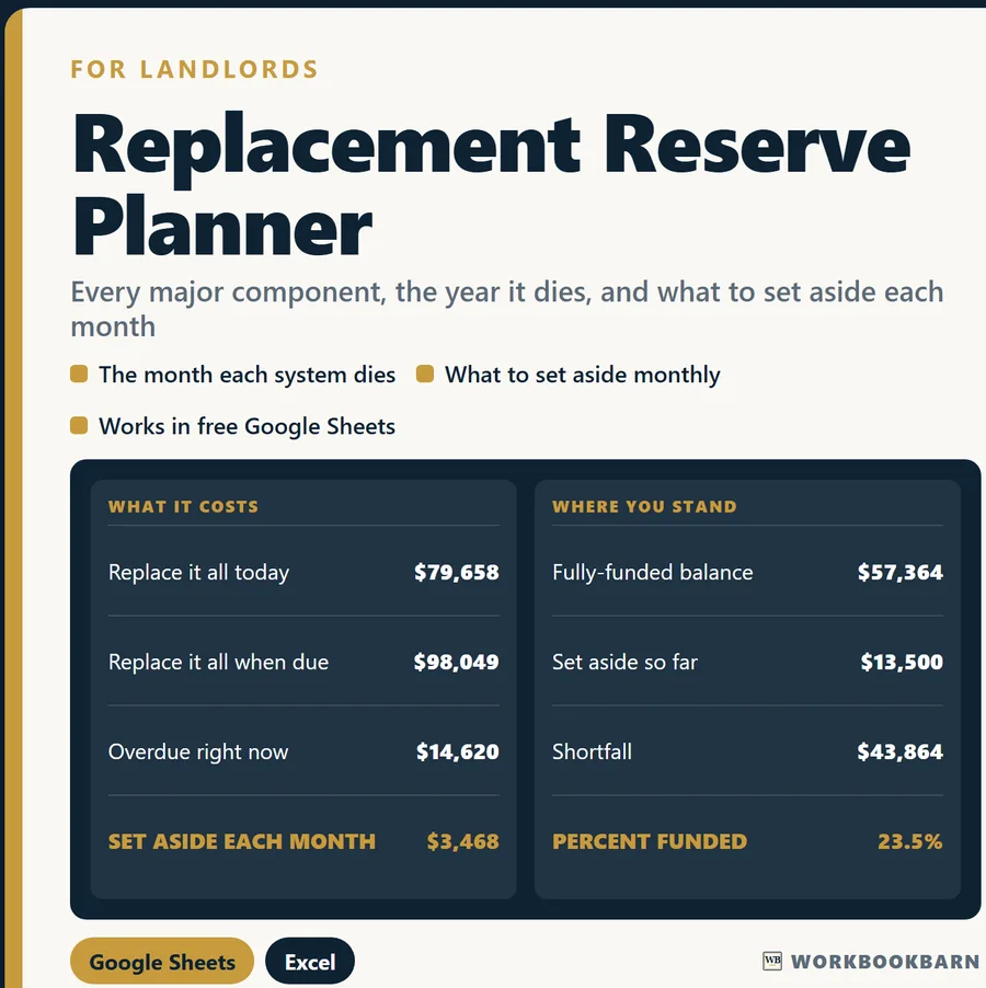 Replacement Reserve Planner cover