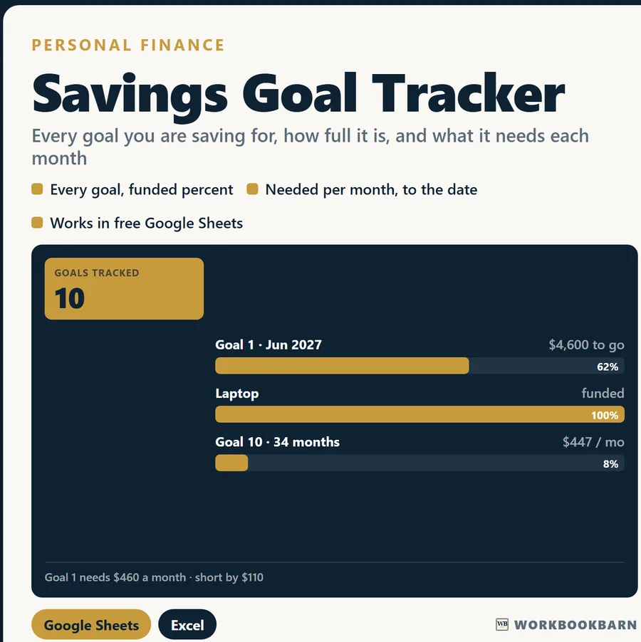 Savings Goal Tracker cover