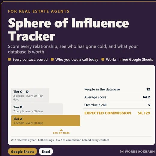 Sphere of Influence Tracker cover