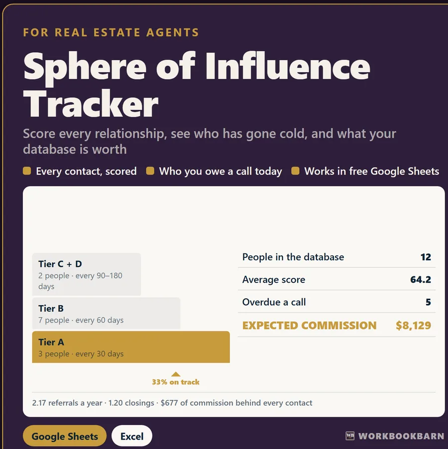Sphere of Influence Tracker cover