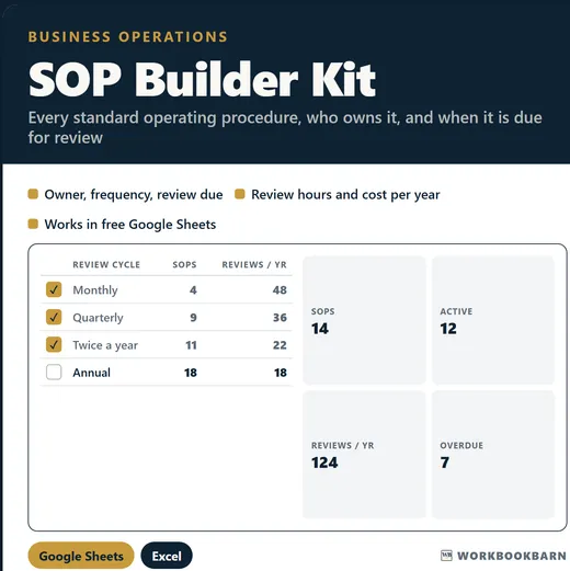 SOP Builder Kit cover