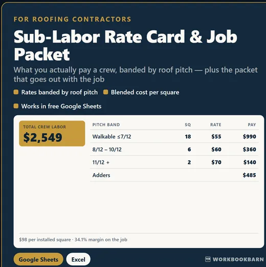 Sub-Labor Rate Card & Job Packet cover