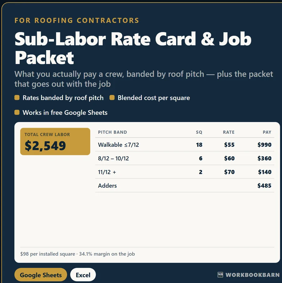 Sub-Labor Rate Card & Job Packet cover