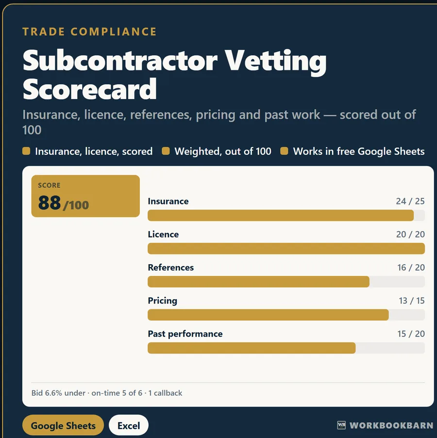 Subcontractor Vetting Scorecard cover