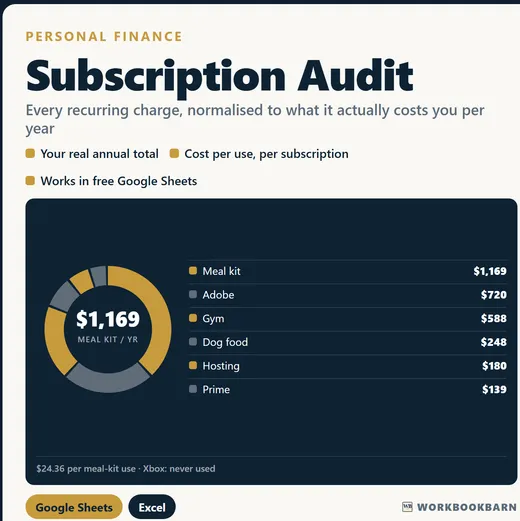 Subscription Audit cover