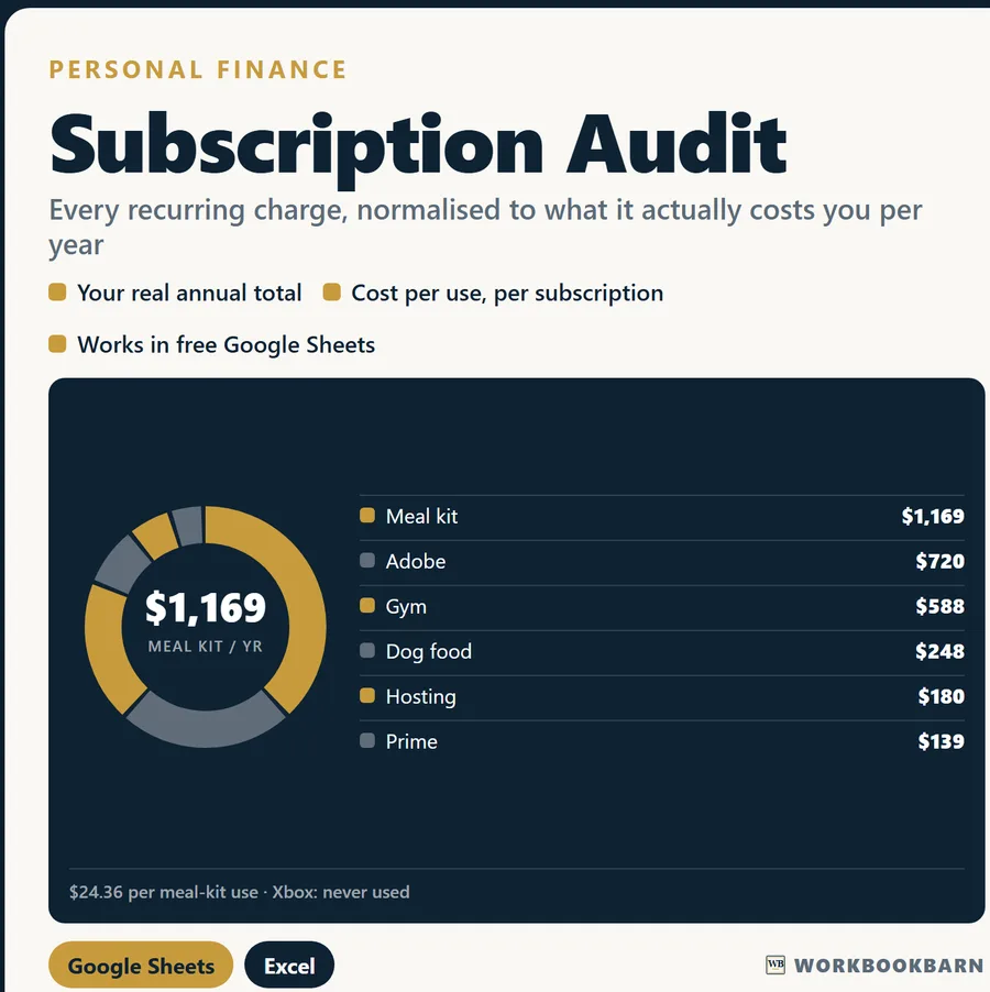 Subscription Audit cover