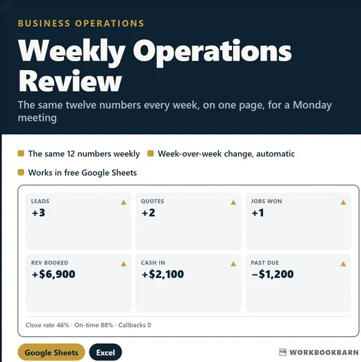 Weekly Operations Review cover