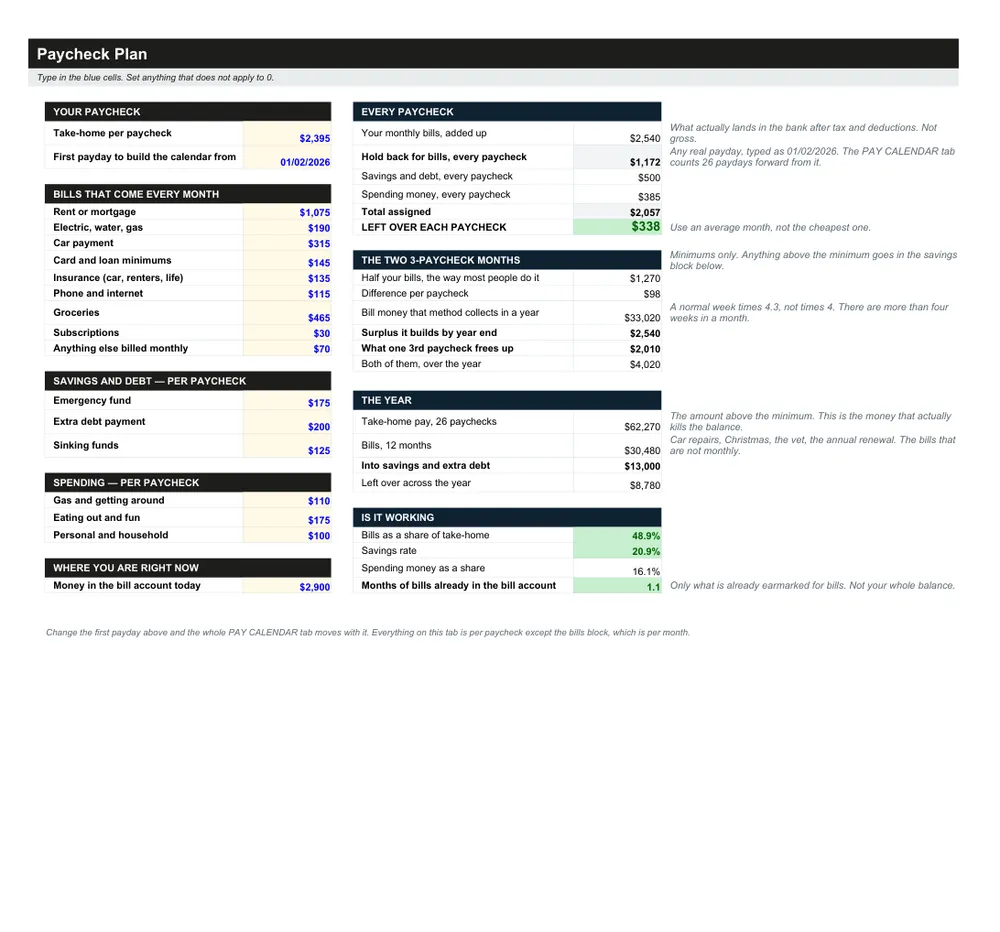 Budget by Paycheck dashboard screenshot