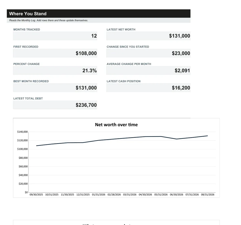Net Worth Tracker dashboard screenshot